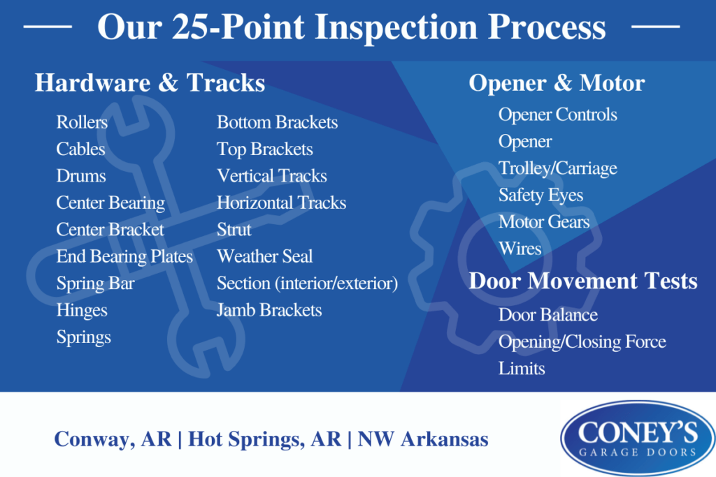 Coney's Garage Doors 25-Point Inspection Process